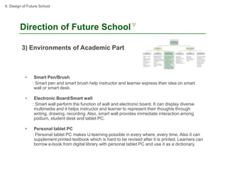 II. Design of Future School




        Direction of Future School

          3) Environments of Academic Part



            •    Smart Pen/Brush
                : Smart pen and smart brush help instructor and learner express their idea on smart
                 wall or smart desk.

            •    Electronic Board/Smart wall
                : Smart wall perform the function of wall and electronic board. It can display diverse
                 multimedia and it helps instructor and learner to represent their thoughts through
                 writing, drawing, recording. Also, smart wall provides immediate interaction among
                 podium, student desk and tablet PC.

            •    Personal tablet PC
                : Personal tablet PC makes U-learning possible in every where, every time. Also it can
                 supplement printed textbook which is hard to be revised after it is printed. Learners can
                 borrow e-book from digital library with personal tablet PC and use it as a dictionary.
 