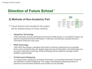 II. Design of Future School




        Direction of Future School

          5) Methods of Non-Academic Part

                Future School’s Non-Academic life system
                will be realized based on these methods.

            •      Ubiquitous Technology
                  : With interaction among individual-environment-mobile device, it is possible to figure out
                   learner’s requirements and information in real time, and learners can get service or
                   information whenever they want.

            •      RFID Technology
                  : With RFID technology, managing information of diverse individual can be possible.
                   Since micro-miniature chip can contain large amount of information, this technology can
                   be used in electronic name tag. RFID technology will be helpful to manage school
                   facilities systematically.

            •      Context-aware Designing
                  : In context-aware designing, emotional information, surrounding information of learner
                   are reflected in system designing. This makes individualized supporting based on
                   personal, environmental situations and profiles can be possible.
 