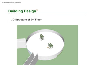 III. Future School Scenario




        Building Design

          _ 3D Structure of 2nd Floor
 