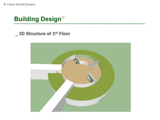 III. Future School Scenario




        Building Design

          _ 3D Structure of 3rd Floor
 
