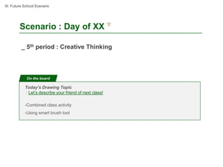 III. Future School Scenario




        Scenario : Day of XX

          _ 5th period : Creative Thinking



             On the board

            Today’s Drawing Topic
            : Let’s describe your friend of next class!

            -Combined class activity
            -Using smart brush tool
 