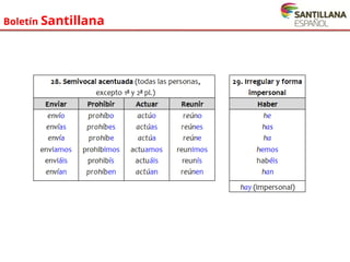 Learning portuguese e espanish through its most common verbos | PPT