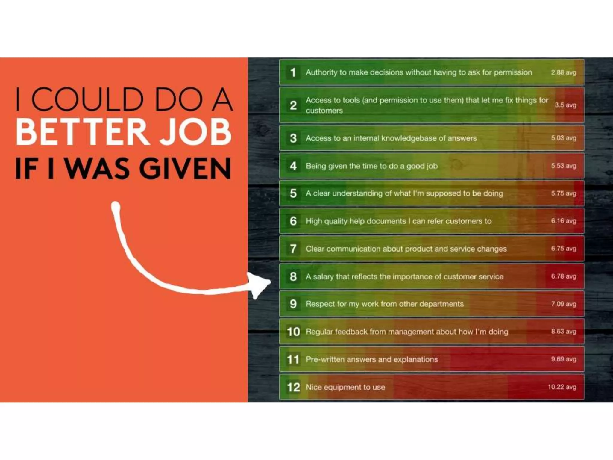 Why customer service is everyone's job