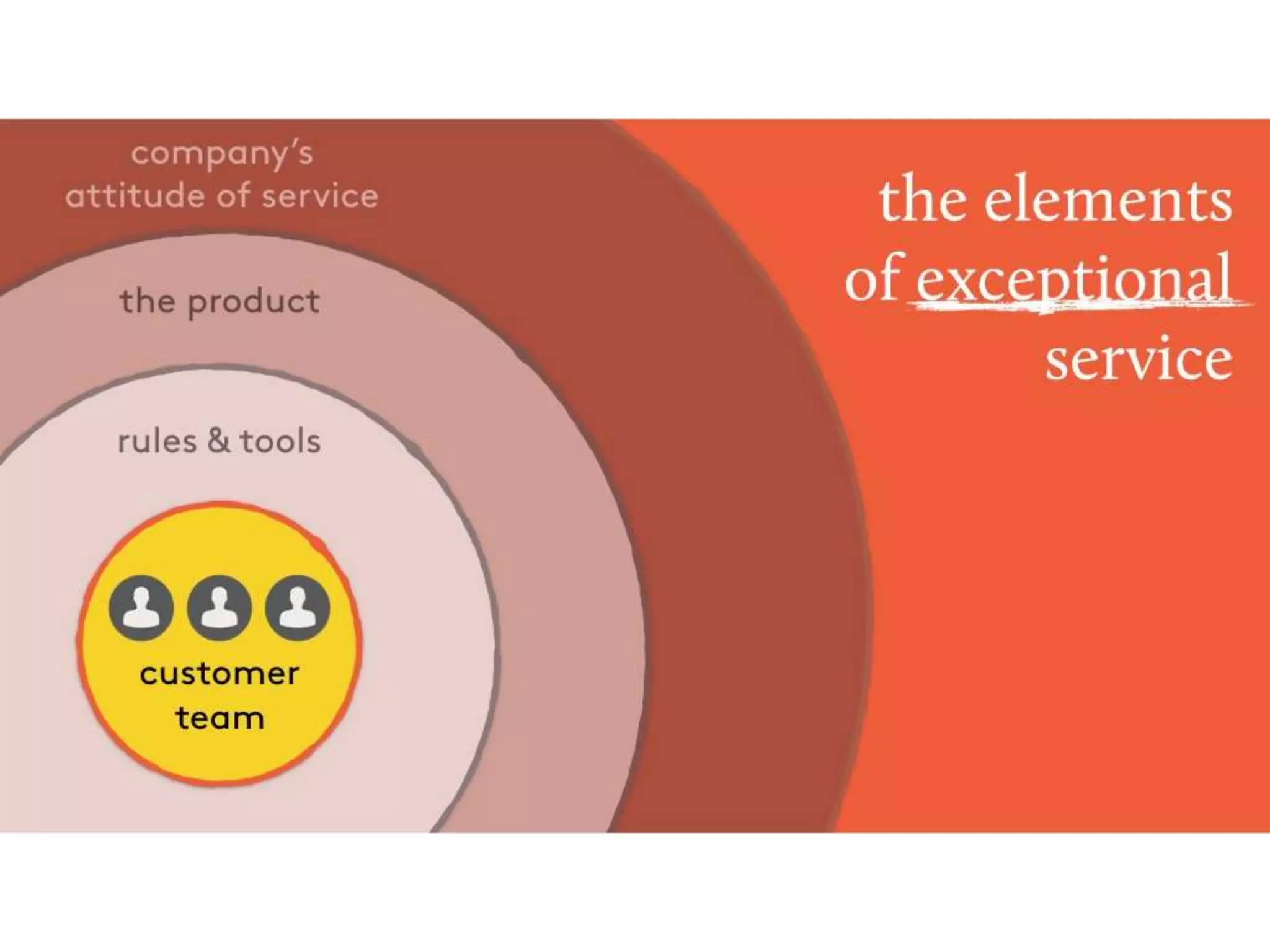 Why customer service is everyone's job