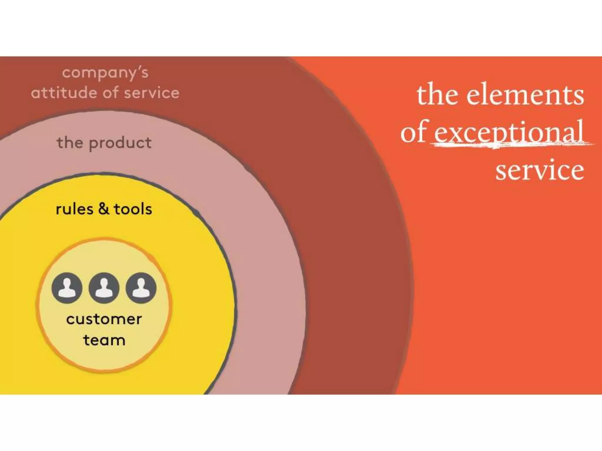 Why customer service is everyone's job