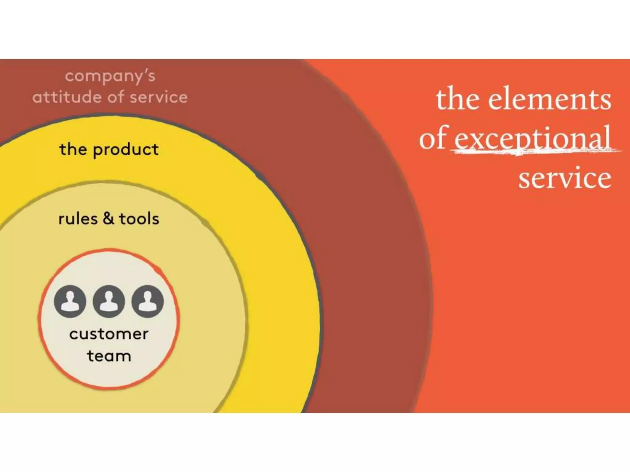 Why customer service is everyone's job