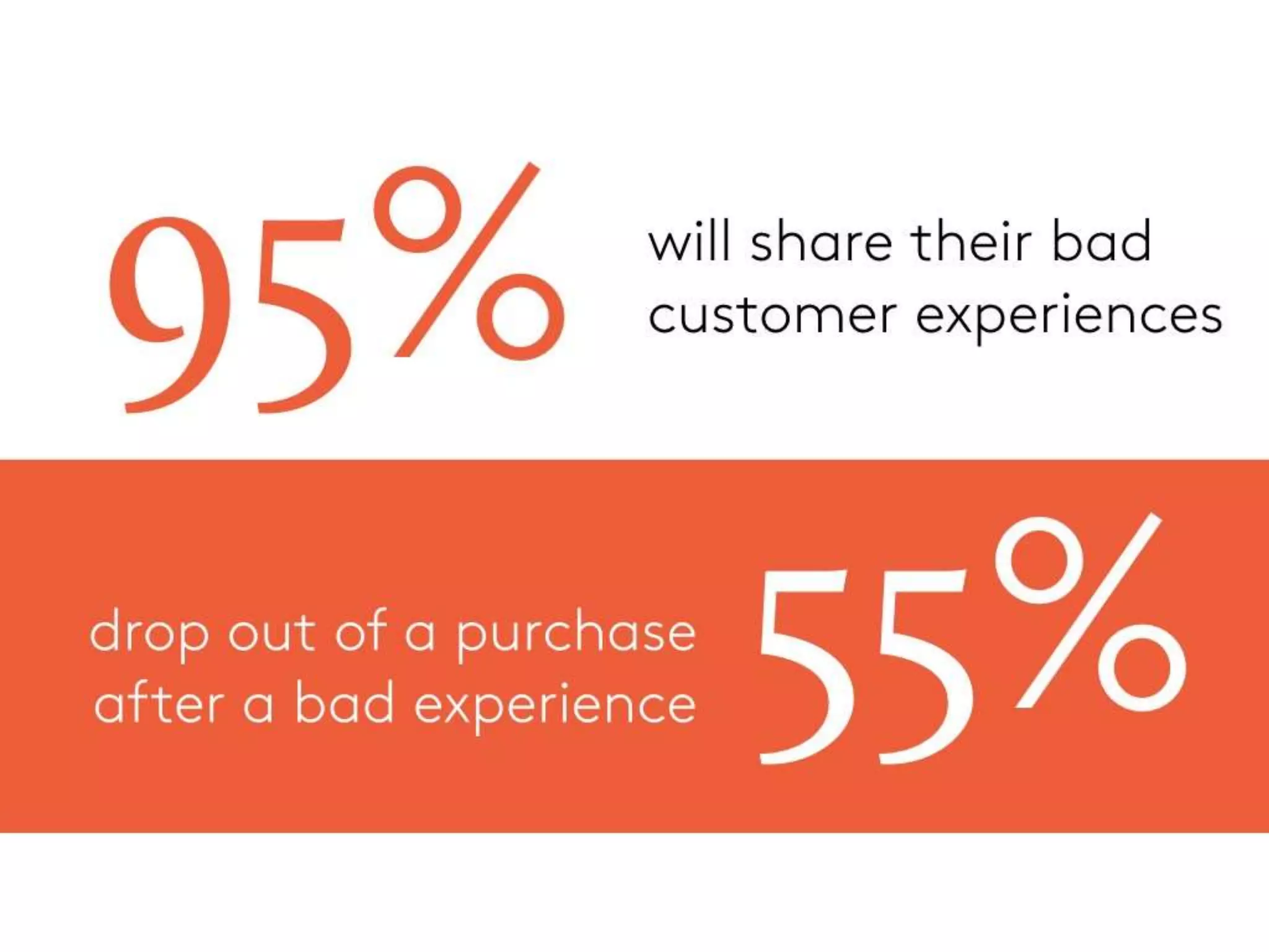 Why customer service is everyone's job