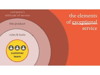 Why customer service is everyone's job