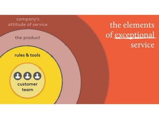 Why customer service is everyone's job