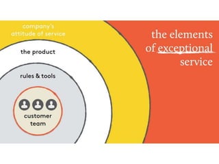 Why customer service is everyone's job