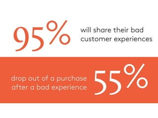 Why customer service is everyone's job