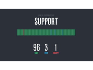 Why customer service is everyone's job