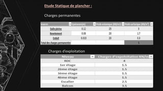 Etude Statique de plancher :
Charges permanentes
Charges d’exploitation
 