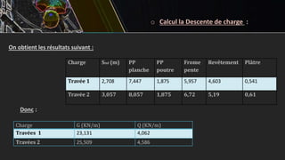 o Calcul la Descente de charge :
On obtient les résultats suivant :
Charge Sinf (m) PP
planche
PP
poutre
Frome
pente
Revêtement Plâtre
Travée 1 2,708 7,447 1,875 5,957 4,603 0,541
Travée 2 3,057 8,057 1,875 6,72 5,19 0,61
Charge G (KN/m) Q (KN/m)
Travées 1 23,131 4,062
Travées 2 25,509 4,586
Donc :
 