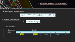 o Calcul du moment sur les travées :
)
 On utiliser la relation suivant :
 Pour les appui en rive :
M A
Moment En
KN.m
Travées s
Tr1 Tr2 A B C
29,56 172,71 -7,22 - 45,41 -7,25
La resultante :
 