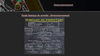 Etude Statique de semelle : Dimensionnement
Dimensionnement
 