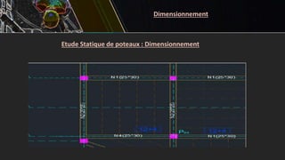 Etude Statique de poteaux : Dimensionnement
Dimensionnement
 