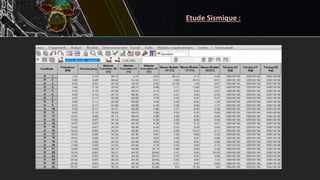 Etude Sismique :
 