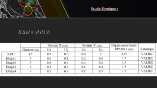 K ∆el ≤ 0.01 h
Etude Sismique :
 