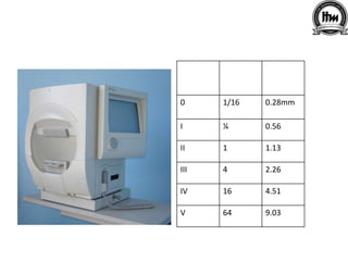 Size Area
mm2
Diameter
(mm2)
0 1/16 0.28mm
I ¼ 0.56
II 1 1.13
III 4 2.26
IV 16 4.51
V 64 9.03
 