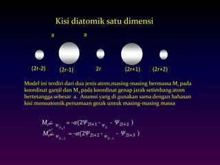 Kisi diatomik satu dimensi 
a a 
(2r-2) (2r-1) 2r (2r+1) (2r+2) 
Model ini terdiri dari dua jenis atom,masing-masing bermassaM1 pada 
koordinat ganjil dan M2 pada koordinat genap jarak setimbang atom 
bertetangga sebesar a. Asumsi yang di gunakan sama dengan bahasan 
kisi monoatomik.persamaan gerak untuk masing-masing massa 
 