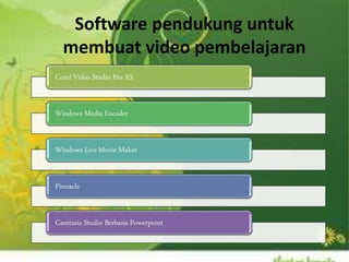 Software pendukung untuk 
membuat video pembelajaran 
Corel Video Studio Pro X5 
Windows Media Encoder 
Windows Live Movie Maker 
Pinnacle 
Camtasia Studio Berbasis Powerpoint 
 