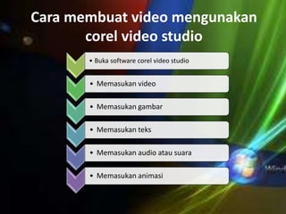 Cara membuat video mengunakan 
corel video studio 
• Buka software corel video studio 
• Memasukan video 
• Memasukan gambar 
• Memasukan teks 
• Memasukan audio atau suara 
• Memasukan animasi 
 