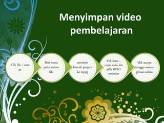 klik accept, 
tunggu sampai 
proses selesai 
Klik share > 
create video file 
pilih MPEG 
optimizer 
merubah 
bentuk project 
ke mpeg 
Beri nama 
pada kolom 
file 
Klik file > save 
as 
Menyimpan video 
pembelajaran 
 