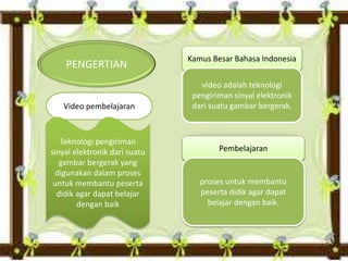 PENGERTIAN Kamus Besar Bahasa Indonesia 
video adalah teknologi 
pengiriman sinyal elektronik 
dari suatu gambar bergerak. 
Pembelajaran 
proses untuk membantu 
peserta didik agar dapat 
belajar dengan baik. 
Video pembelajaran 
Teknologi pengiriman 
sinyal elektronik dari suatu 
gambar bergerak yang 
digunakan dalam proses 
untuk membantu peserta 
didik agar dapat belajar 
dengan baik 
 