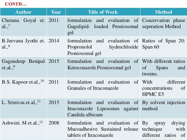 Formulation and evaluation of lotion image