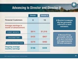 Melaleuca Business Overview
