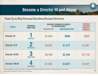 Melaleuca Business Overview