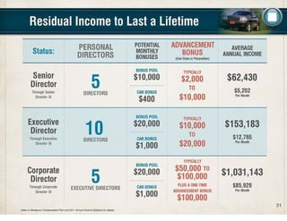 Melaleuca Business Overview