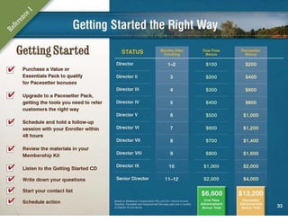 Melaleuca Business Overview