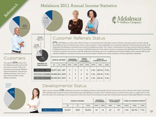 Melaleuca Business Overview