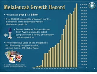 Melaleuca Business Overview