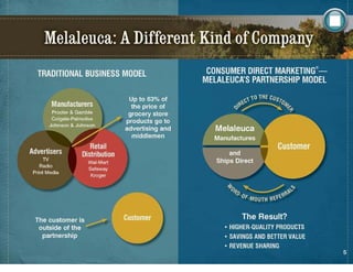 Melaleuca Business Overview