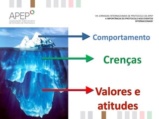 VIII JORNADAS INTERNACIONAIS DE PROTOCOLO DA APEP
A IMPORTÂNCIA DO PROTOCOLO NOS EVENTOS
INTERNACIONAIS?

Comportamento

 