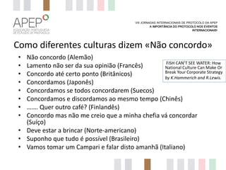 VIII JORNADAS INTERNACIONAIS DE PROTOCOLO DA APEP
A IMPORTÂNCIA DO PROTOCOLO NOS EVENTOS
INTERNACIONAIS?

Como diferentes culturas dizem «Não concordo»
•
•
•
•
•
•
•
•

Não concordo (Alemão)
FISH CAN’T SEE WATER: How
Lamento não ser da sua opinião (Francês)
National Culture Can Make Or
Break Your Corporate Strategy
Concordo até certo ponto (Britânicos)
by K.Hammerich and R.Lewis.
Concordamos (Japonês)
Concordamos se todos concordarem (Suecos)
Concordamos e discordamos ao mesmo tempo (Chinês)
……. Quer outro café? (Finlandês)
Concordo mas não me creio que a minha chefia vá concordar
(Suíço)
• Deve estar a brincar (Norte-americano)
• Suponho que tudo é possível (Brasileiro)
• Vamos tomar um Campari e falar disto amanhã (Italiano)

 