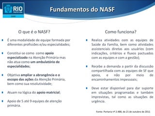 Fundamentos do NASFFundamentos do NASF
O que é o NASF?
∎ É uma modalidade de equipe formada por
diferentes profissões e/ou especialidades;
∎ Constitui-se como como apoio
especializado na Atenção Primária mas
não atua como um ambulatório de
especialidades;
∎ Objetiva ampliar a abrangência e o
escopo das ações da Atenção Primária,
bem como sua resolutividade;
∎ Atuam na lógica do apoio matricial;
∎ Apoio de 5 até 9 equipes de atenção
primária.
Como funciona?
∎ Realiza atividades com as equipes de
Saúde da Família, bem como atividades
assistenciais diretas aos usuários (com
indicações, critérios e fluxos pactuados
com as equipes e com a gestão);
∎ Recebe a demanda a partir da discussão
compartilhada com as equipes de SF que
apoia, e não por meio de
encaminhamentos impessoais;
∎ Deve estar disponível para dar suporte
em situações programadas e também
imprevistas, tal como as situações de
urgência.
Fonte: Portaria nº 2.488, de 21 de outubro de 2011
 