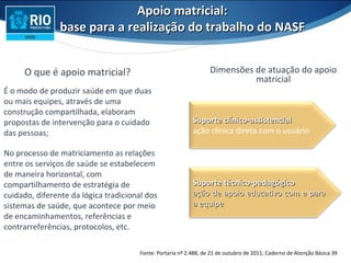 Apoio matricial:Apoio matricial:
base para a realização do trabalho do NASFbase para a realização do trabalho do NASF
O que é apoio matricial?
É o modo de produzir saúde em que duas
ou mais equipes, através de uma
construção compartilhada, elaboram
propostas de intervenção para o cuidado
das pessoas;
No processo de matriciamento as relações
entre os serviços de saúde se estabelecem
de maneira horizontal, com
compartilhamento de estratégia de
cuidado, diferente da lógica tradicional dos
sistemas de saúde, que acontece por meio
de encaminhamentos, referências e
contrarreferências, protocolos, etc.
Dimensões de atuação do apoio
matricial
Suporte clínico-assistencialSuporte clínico-assistencial
ação clínica direta com o usuário
Suporte técnico-pedagógicoSuporte técnico-pedagógico
ação de apoio educativo com e paraação de apoio educativo com e para
a equipea equipe
Fonte: Portaria nº 2.488, de 21 de outubro de 2011; Caderno de Atenção Básica 39
 