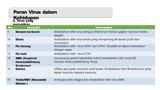 Awonima Virus Anjayani Kenapa Kamu Say.pptx