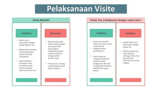 Visite Pasien | PPTX