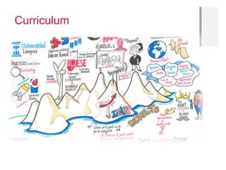 Visual Thinking Ppt ppt visual thinking.pptx
