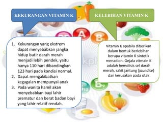 KEKURANGAN VITAMIN K 
1. Kekurangan yang ekstrem 
dapat menyebabkan jangka 
hidup butir darah merah 
menjadi lebih pendek, yaitu 
hanya 110 hari dibandingkan 
123 hari pada kondisi normal. 
2. Dapat mengakibatkan 
kegagalan mempunyai anak 
3. Pada wanita hamil akan 
menyebabkan bayi lahir 
prematur dan berat badan bayi 
yang lahir relatif rendah. 
KELEBIHAN VITAMIN K 
Vitamin K apabila diberikan 
dalam bentuk berlebihan 
berupa vitamin K sintetik 
menadion. Gejala vitmain K 
adalah hemolisis sel darah 
merah, sakit jantung (jaundice) 
dan kerusakan pada otak 
 