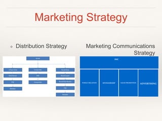Marketing Strategy
❖ Distribution Strategy Marketing Communications
Strategy
 