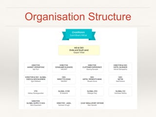 Organisation Structure
 