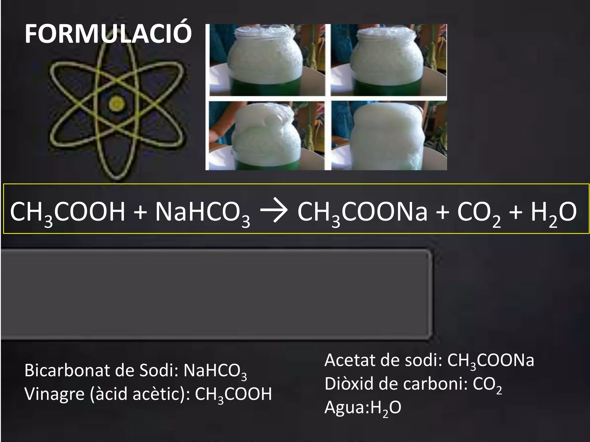 Bicarbonat de Sodi: NaHCO3
Vinagre (àcid acètic): CH3COOH
FORMULACIÓ
CH3COOH + NaHCO3 → CH3COONa + CO2 + H2O
Acetat de sodi: CH3COONa
Diòxid de carboni: CO2
Agua:H2O
 