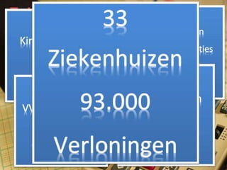 Feiten op een rijtje