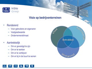 Visie op bedrijventerreinen
• Renderend
– Voor gebruikers en eigenaren
– Vastgoedwaarde
– Ondernemersklimaat
• Aantrekkelijk
– Om er gevestigd te zijn
– Om er te werken
– Om er te verblijven
– Om er bij in de buurt te wonen
 